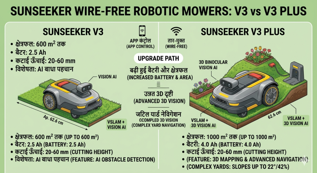 Sunseeker V3 / V3 Plus