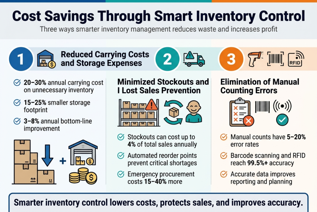 skywareinventory.com